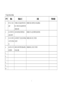 产品技术设计指标关键绩效指标（KPI）辞典