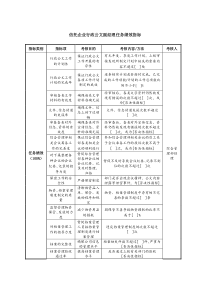 信托企业行政公文副经理任务绩效指标
