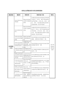 信托企业贷款回收专责任务绩效指标