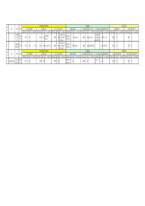 关键岗位绩效指标汇总---绩效管理项目（XLS20页）