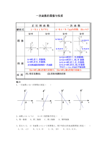 一次函数和二次函数的图像与性质