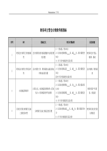 医院财务科主管会计绩效考核指标