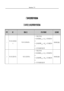医院门诊科室主治医师绩效考核指标