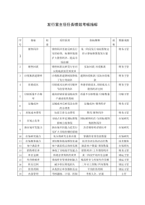 发行室主任任务绩效考核指标