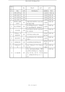 国际大酒店餐饮部kpi考核指标说明表(pdf_48)