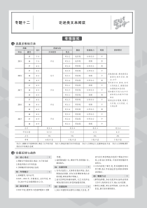 （江苏专用）2020届高考语文一轮复习 专题十二 论述类文本阅读教师用书（PDF，含解析）