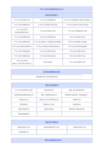 国务院组成部门和直属机构