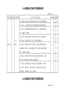 AAA级商品住宅耐久性能指标体系