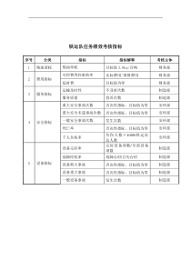 大连金牛公司铁运队任务绩效考核指标