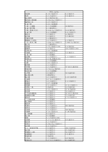 超1700种有机无机化合物半数致死量(LD50)表大全