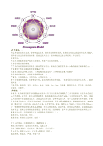 九型人格1-9