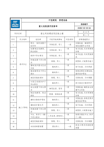 重大危险源识别清单