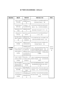 客户管理专责任务绩效指标（信托企业）.