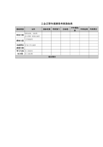 工会正职年度绩效考核指标表