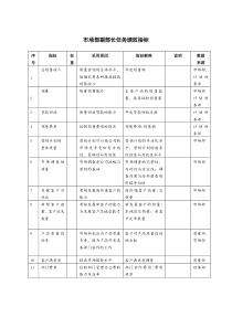 市场部副部长任务绩效指标
