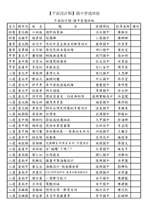 平面设计类国中普通班组