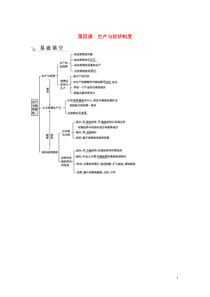 （广东专用）2021版新高考政治一轮复习 经济生活 第二单元 生产、劳动与经营 第四课 生产与经济制