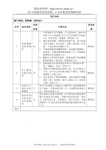 成本会计岗位KPI