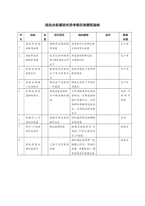 技改办机械技术员考核任务绩效指标