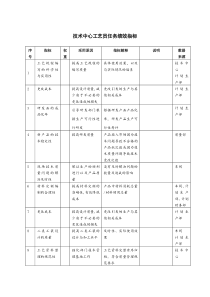 技术中心工艺员任务绩效指标