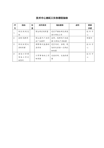 技术中心测试工任务绩效指标