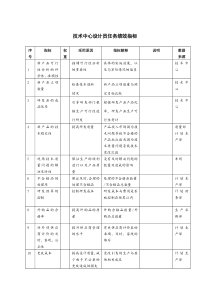技术中心设计员任务绩效指标