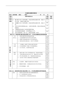 技术科研-配方人员绩效考核指标(KPI)