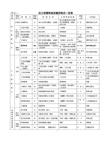 压力容器制造质量控制点一览表