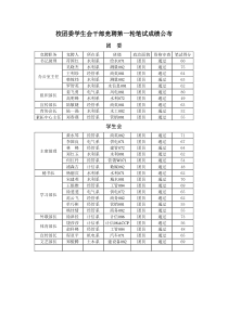 校团委学生会干部竞聘第一轮笔试成绩公布