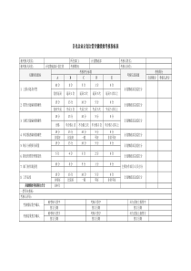 日化企业计划主管关键绩效考核指标表