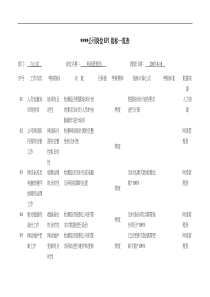 某制造企业岗位KPI指标
