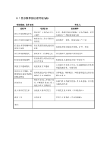 某制鞋企业信息技术部全套绩效指标.
