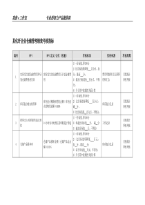 某化纤企业仓储管理绩效考核指标