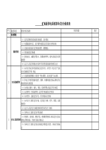 煤矿供电系统菜单式安全检查表(20版)
