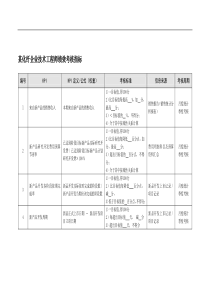某化纤企业技术工程师绩效考核指标