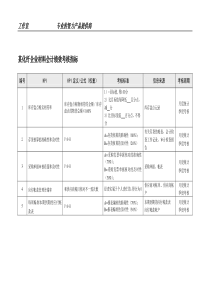 某化纤企业材料会计绩效考核指标