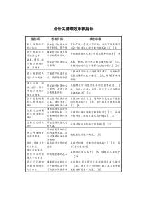 某地产企业会计岗位KPI指标