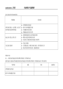 某水电企业综合计划部后评价岗位kpi说明表