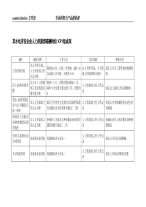 某水电开发企业人力资源部薪酬岗位kpi组成表