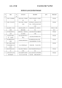 某研究所出纳任务绩效考核指标