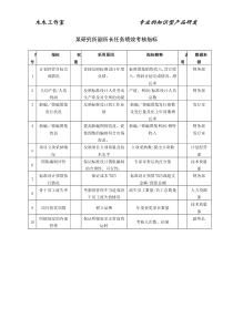 某研究所副所长任务绩效考核指标