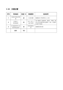 某粮油工业公司分提主管岗位绩效考核指标