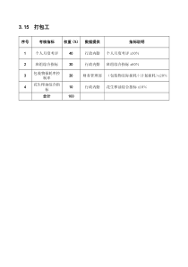 某粮油工业公司打包工岗位绩效考核指标