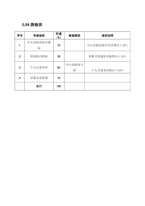 某粮油工业公司质检员岗位绩效考核指标