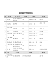 某能源集团卫生所长绩效考核指标