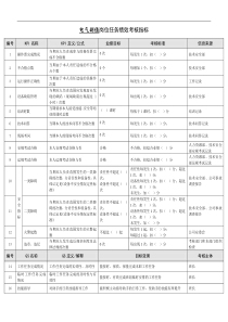 某能源集团电气副值绩效考核指标