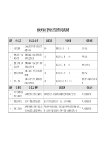 某能源集团绩效考核主管绩效考核指标