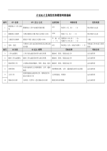 某能源集团计划统计员绩效考核指标