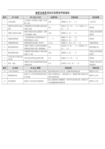 某能源集团物资采购员绩效考核指标