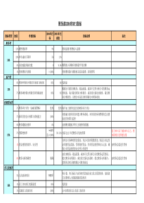 汽车行业KPI指标库(1)